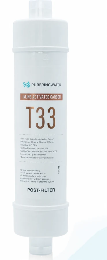 Inline & T33 Cartridges
